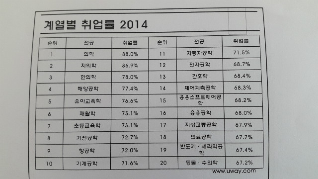 취업률상위20.jpg